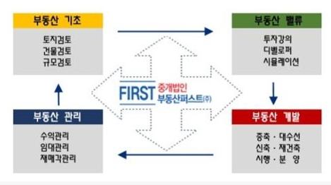 서울 성동구 성수동2가 매매 매매 매물번호 12120 사진 5