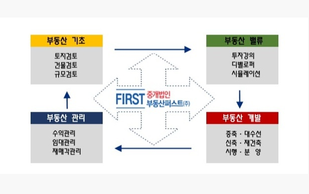 서울 성동구 성수동1가 더블역세권 우수매물 매매 매물번호 10395 사진 1